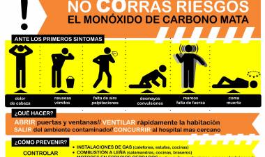 ¿Qué es el monóxido de carbono?