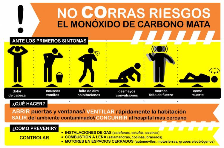 ¿Qué es el monóxido de carbono? - Cutral Co Noticias®
